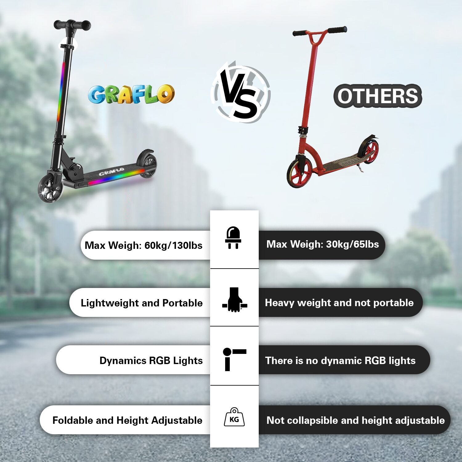 GRAFLO scooter compared with other brands on max weight, portability, dynamic RGB lights and foldable height-adjustable design