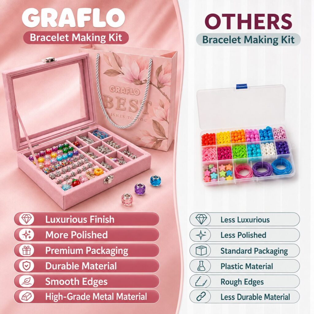 GRAFLO bracelet making kit compared with other brands: luxurious finish, more polished, premium packaging, durable material, smooth edges and high-grade metal