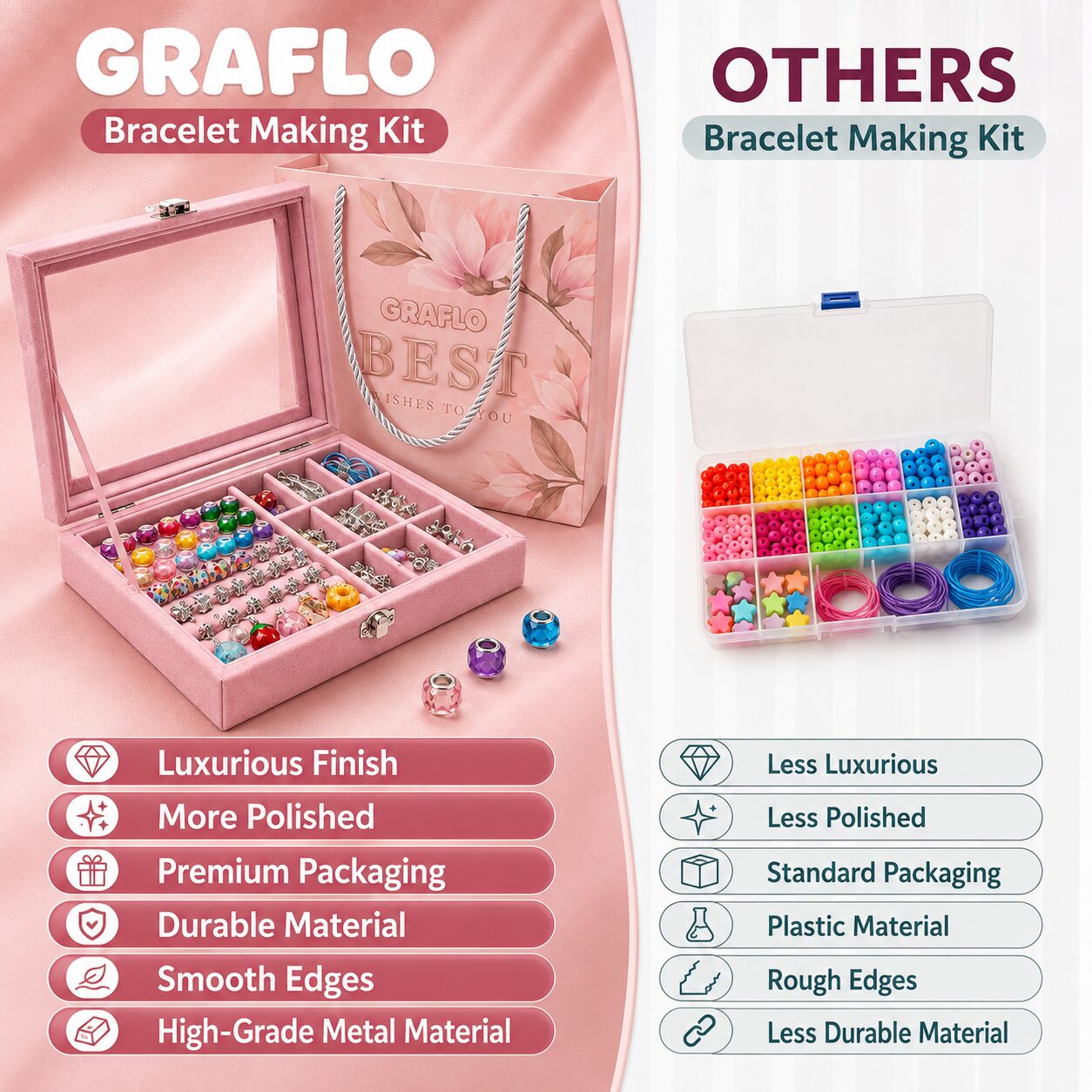 GRAFLO bracelet making kit compared with other brands: luxurious finish, more polished, premium packaging, durable material, smooth edges and high-grade metal