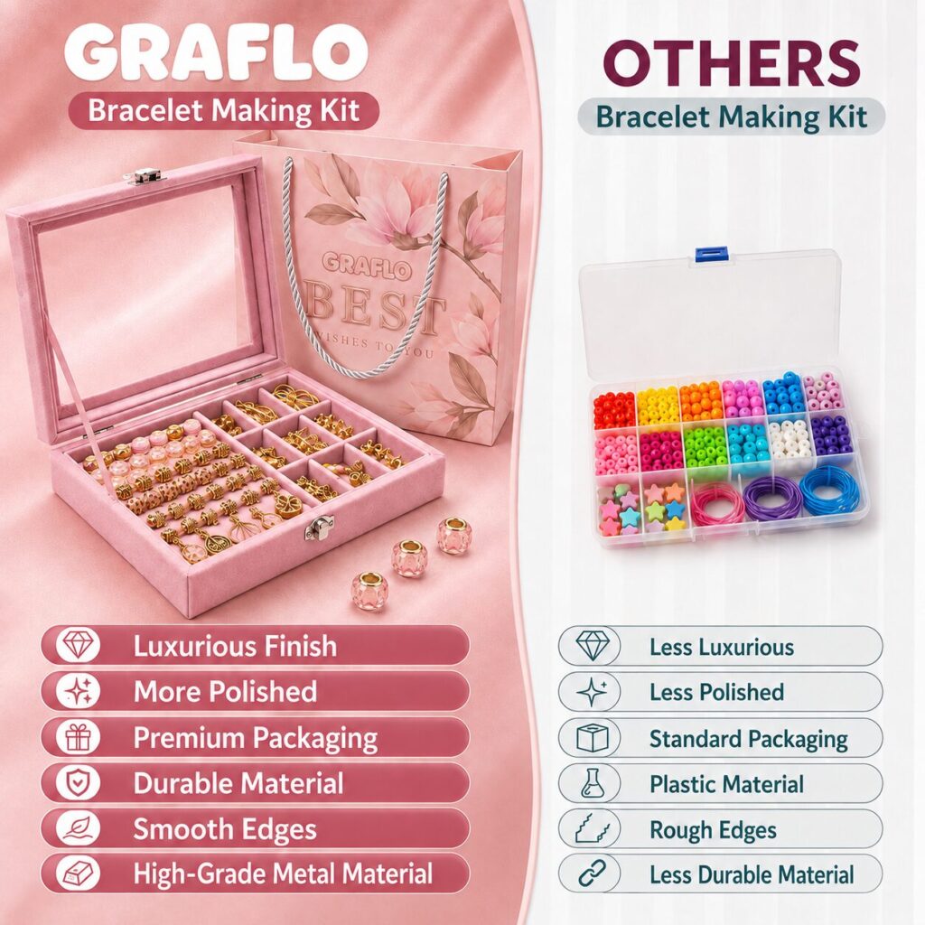 GRAFLO bracelet making kit compared with other brands: luxurious finish, more polished, premium packaging, durable material, smooth edges and high-grade metal