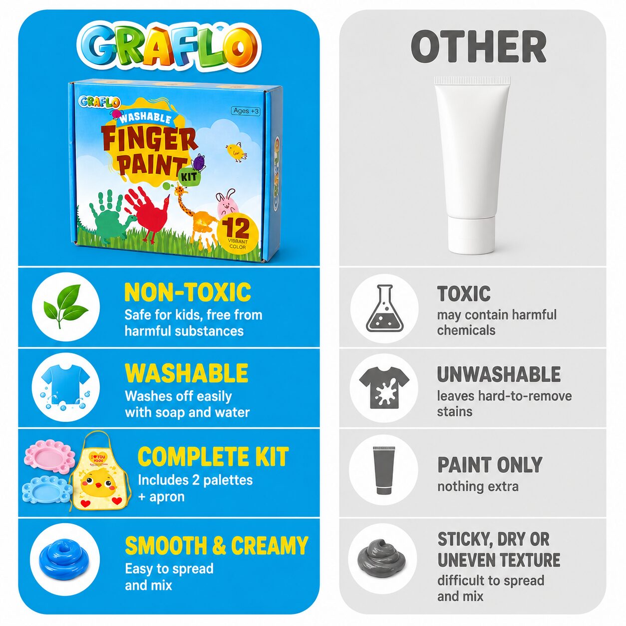 GRAFLO finger paint compared with other brands: non-toxic, washable, a complete kit with two palettes and an apron, and a smooth creamy texture
