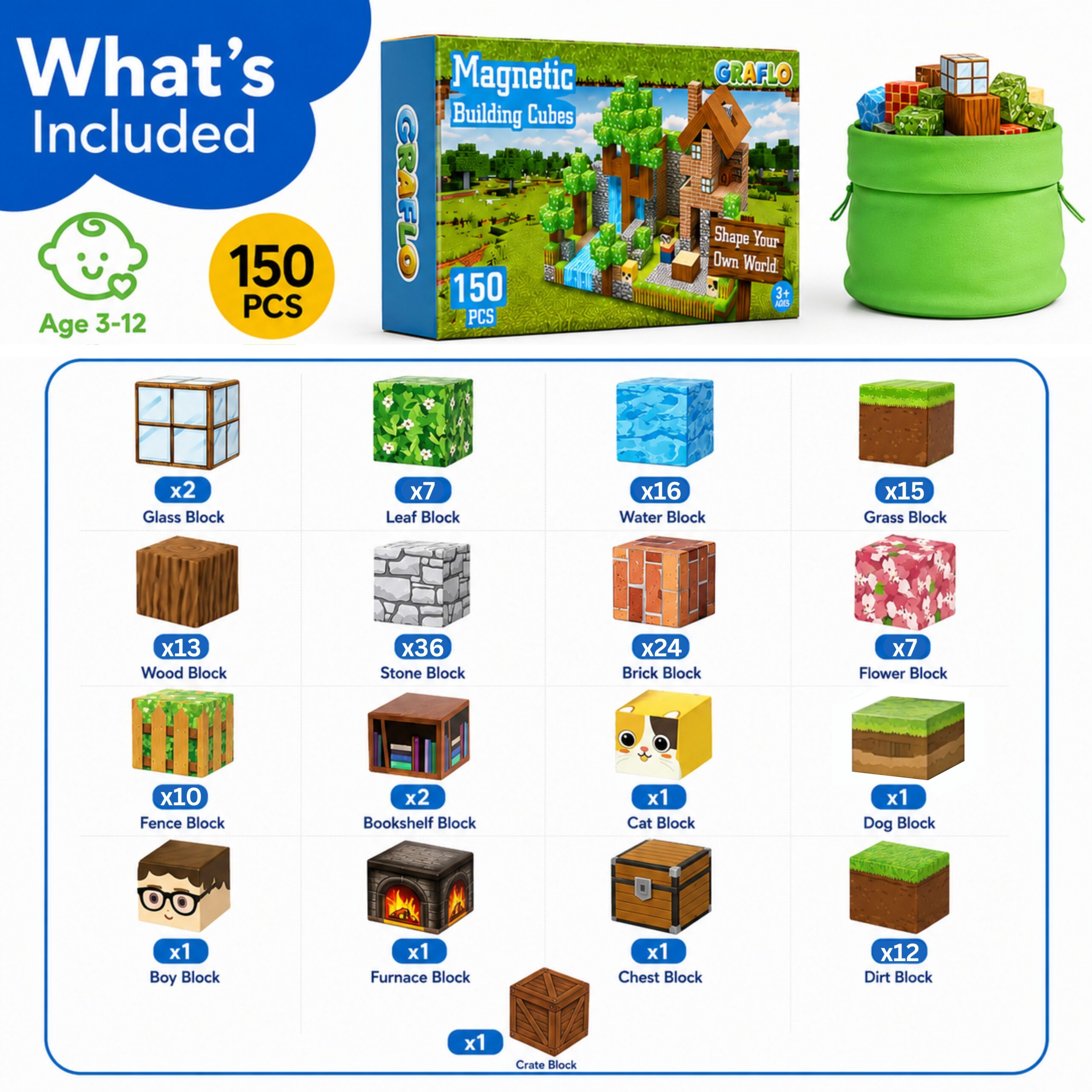 What is included in the 150 piece set for ages 3 to 12: 2 glass, 7 leaf, 16 water, 15 grass, 13 wood, 36 stone, 24 brick, 7 flower, 10 fence, 2 bookshelf, 1 cat, 1 dog, 1 boy, 1 furnace, 1 chest, 12 dirt and 1 crate block, with a green drawstring storage bag