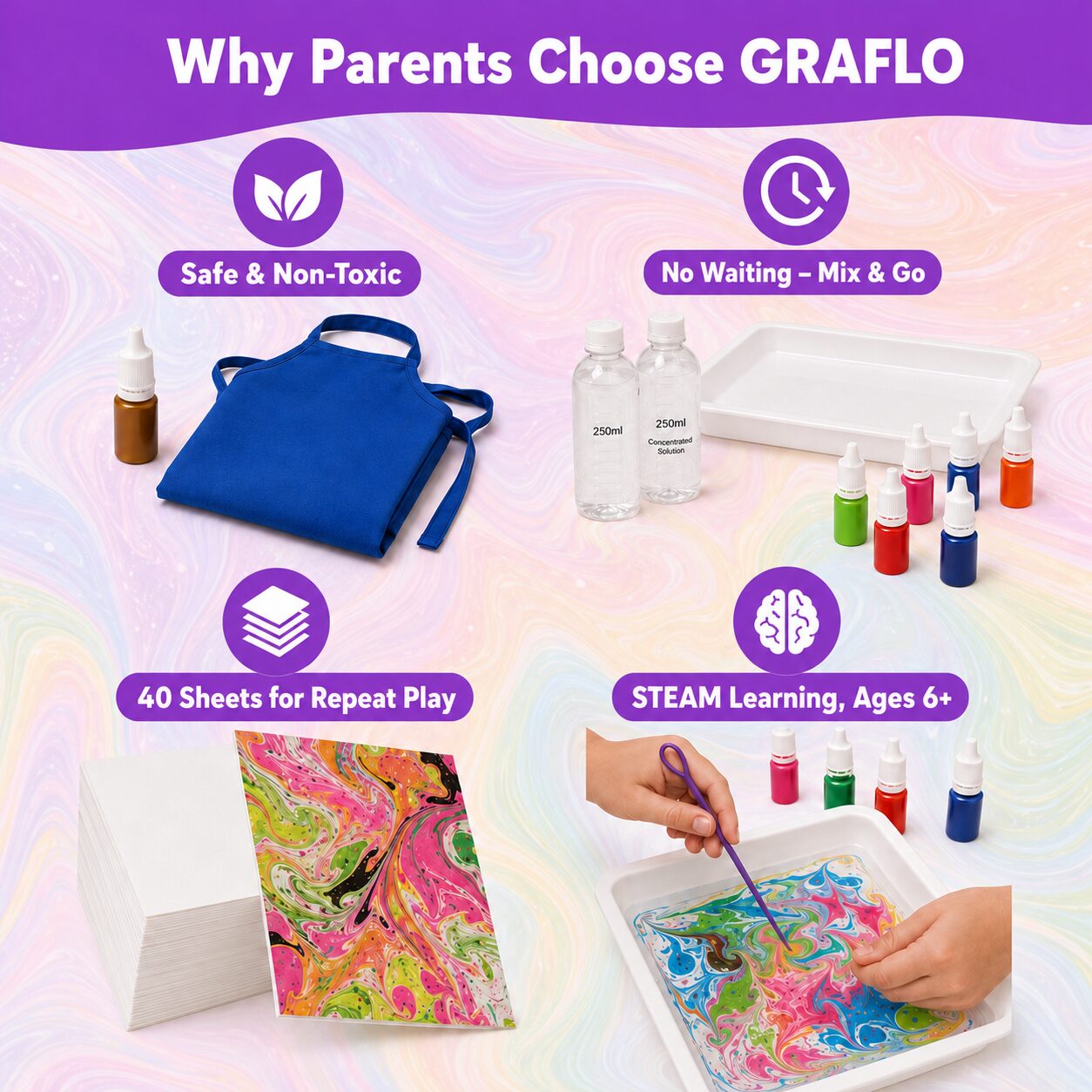Why parents choose GRAFLO marbling paint: safe and non-toxic, no waiting, 40 sheets for repeat play and STEAM learning for ages 6 and up