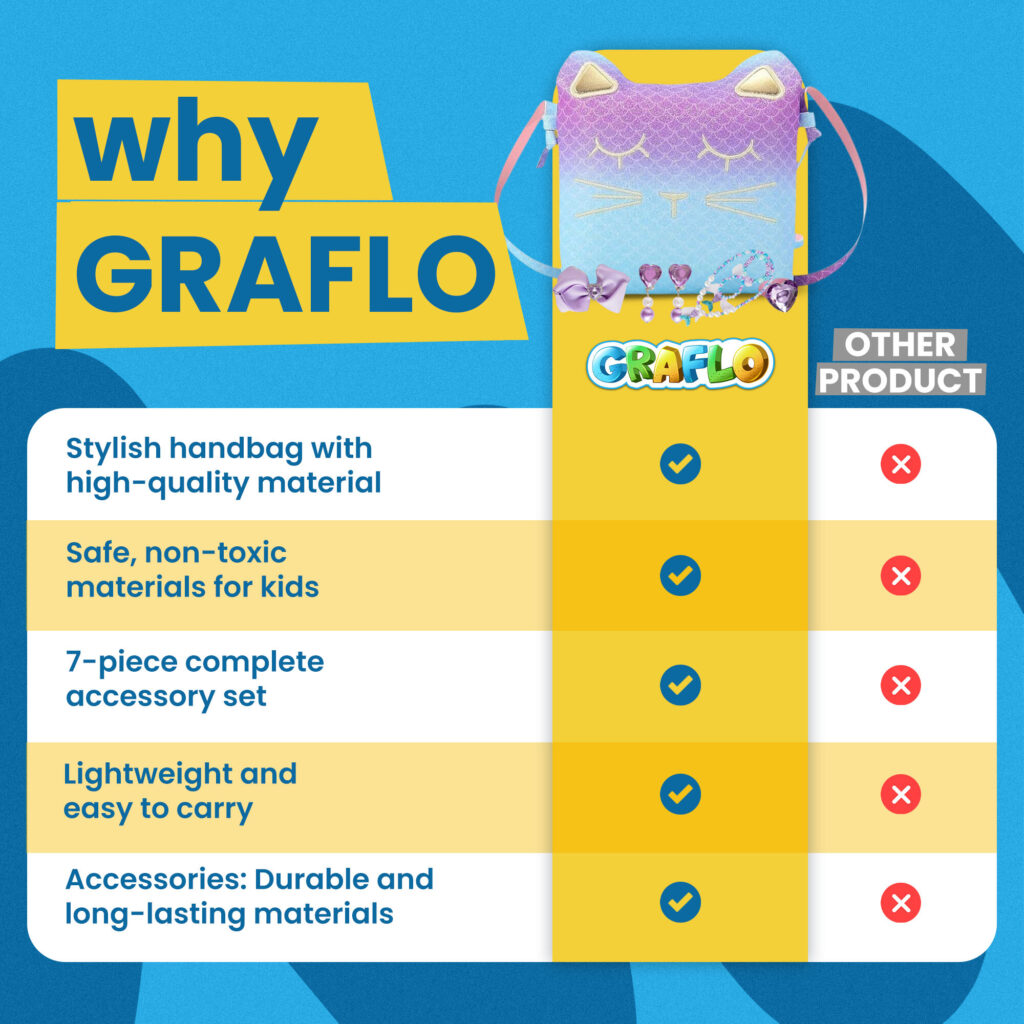 Why GRAFLO: a stylish handbag in high-quality material, safe non-toxic materials, a 7-piece complete accessory set, lightweight and easy to carry, and durable accessories, compared with other products
