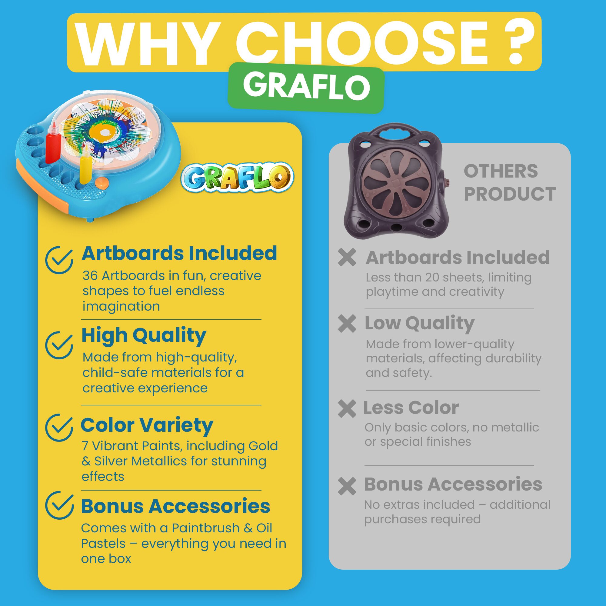 Why choose GRAFLO spin art: 36 artboards included, high-quality child-safe materials, 7 vibrant paints with gold and silver metallics, plus a brush and oil pastels