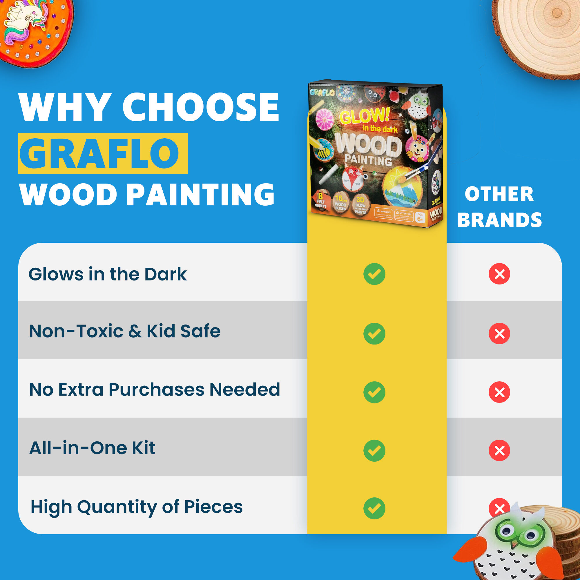 Why choose GRAFLO wood painting: glows in the dark, non-toxic and kid safe, no extra purchases needed, an all-in-one kit and a high quantity of pieces, compared with other brands